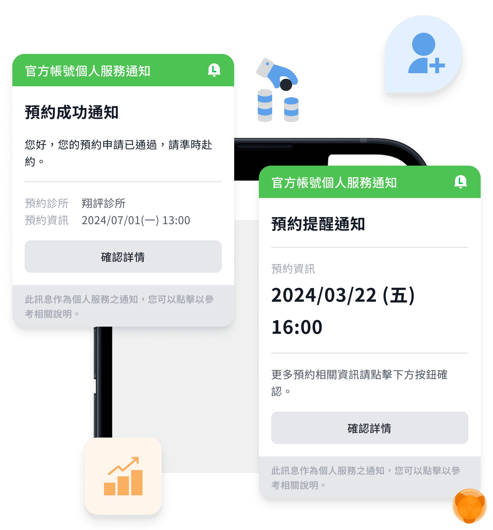非診所 LINE 好友也能收到訊息通知,包括約診進度、赴診提醒,成本只有簡訊的 20%,還能引導病患加入好友,深化醫病關係。