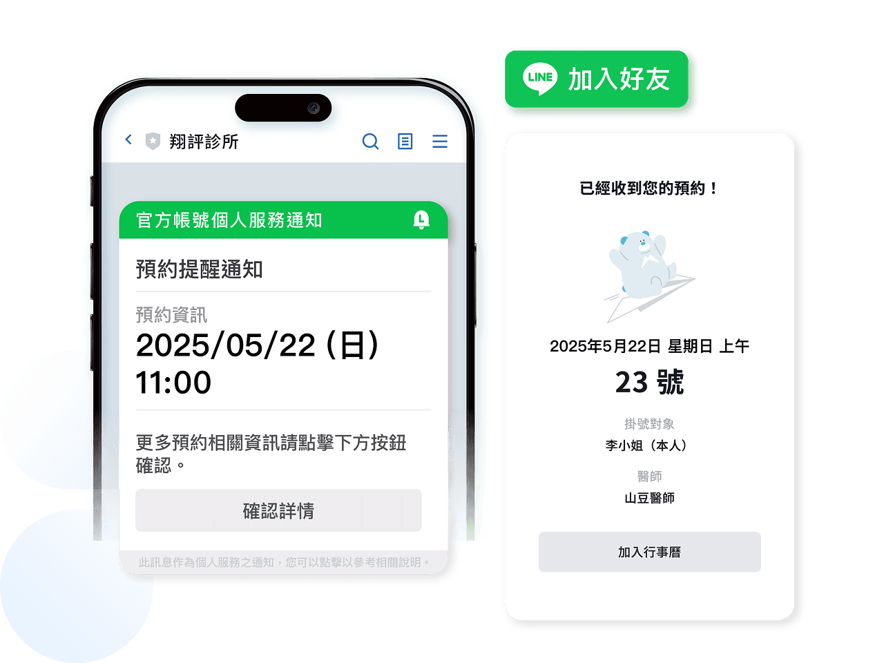 無論透過櫃檯約診或自行於 LINE 上掛號,所有資料都將同步至 HIS 及 1.Talk 後台,能自動推播 LINE 約診提醒訊息,有效提升到診率。