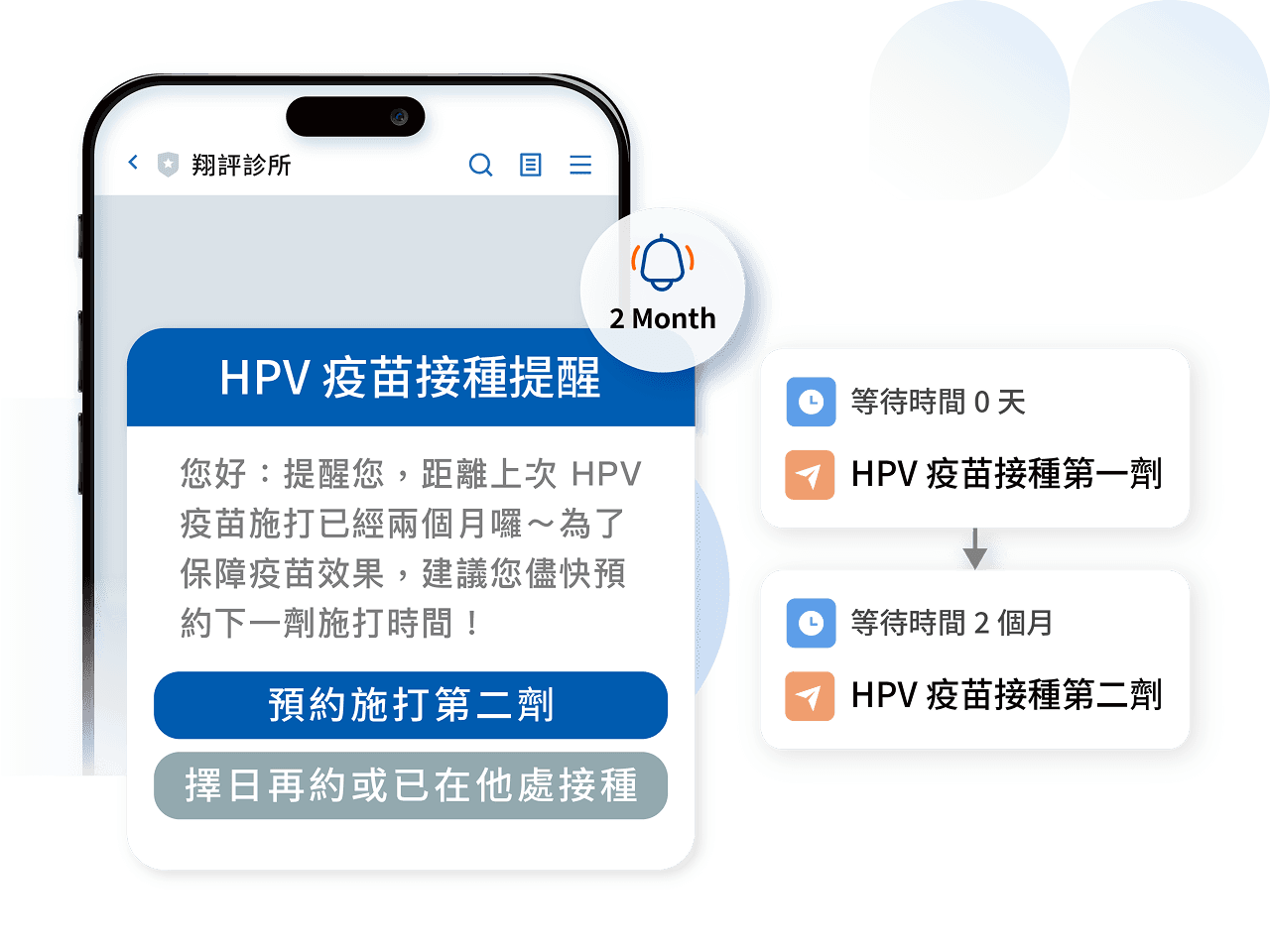 透過範本、條件與週期化設定,自動化每位病患的術後追蹤、療程提醒與衛教訊息,所有流程都能依療程與對象客製化設定,確保每位病患在看診後仍能獲得即時、貼心且連續性的照護。